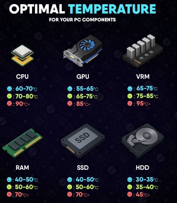 gaming gpu temperature monitoring showing safe and optimal gaming temperatures