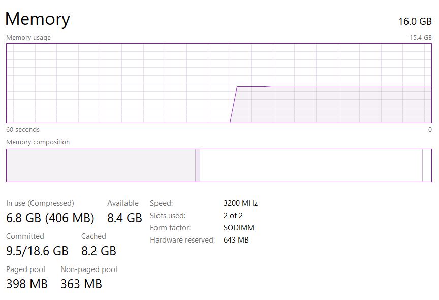 windows task manager showing ram memory performance during gaming